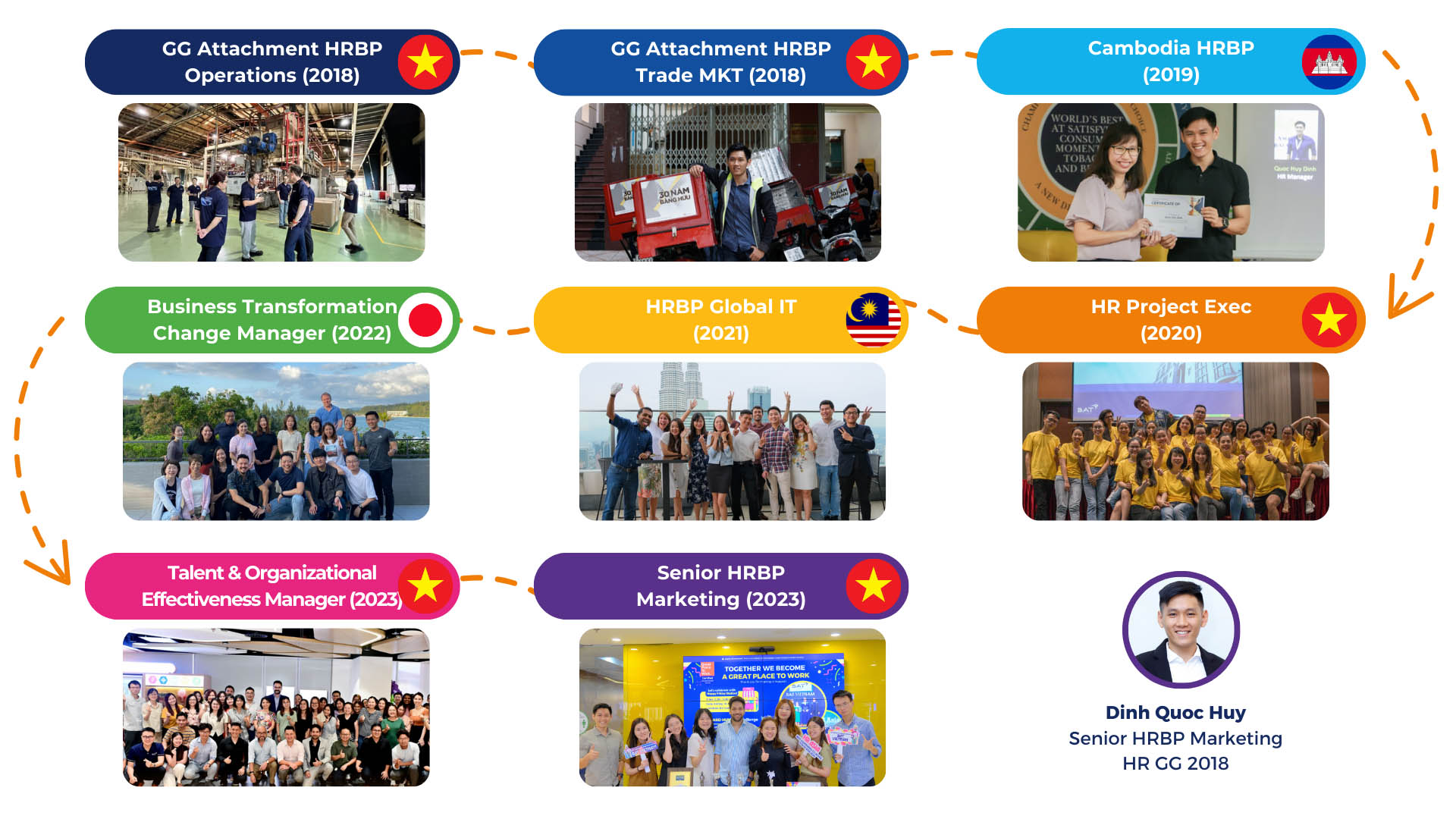 Successful career after graduation from Global Graduate