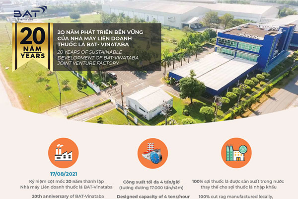 20 Years of Sustainable Development of BAT-VINATABA JV factory