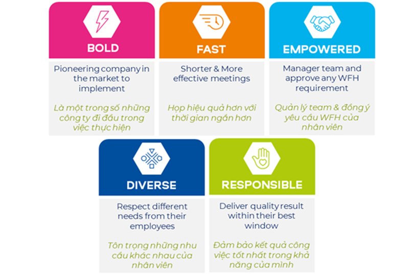 The FlexWork pilot program embodies BAT’s Ethos